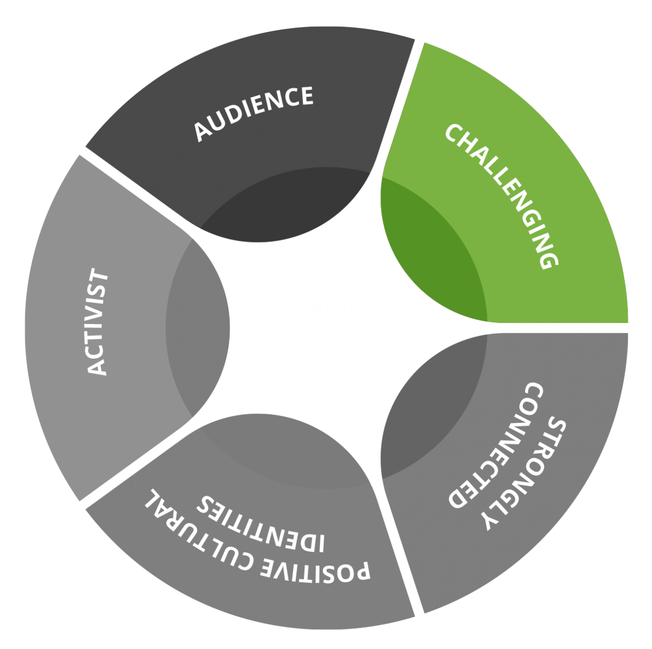 key-concept-1-culturally-responsive-pedagogy